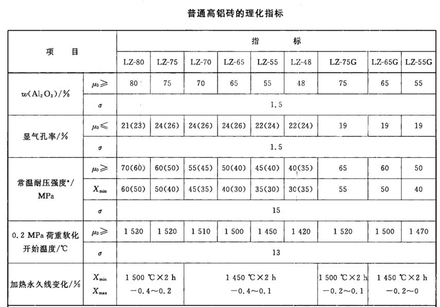 普通花季传媒IOS磚理化指標.png