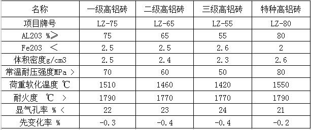 花季传媒IOS參數1.jpg